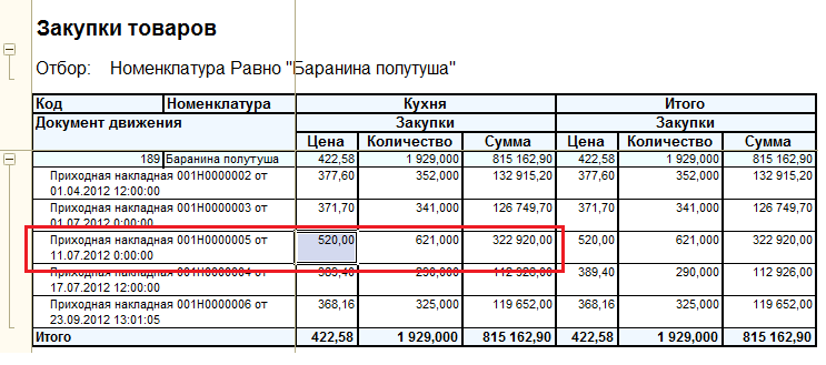 Установка закупочных цен. Закупочная стоимость. Закупочная стоимость товара. Проанализировать стоимость закупки товара.