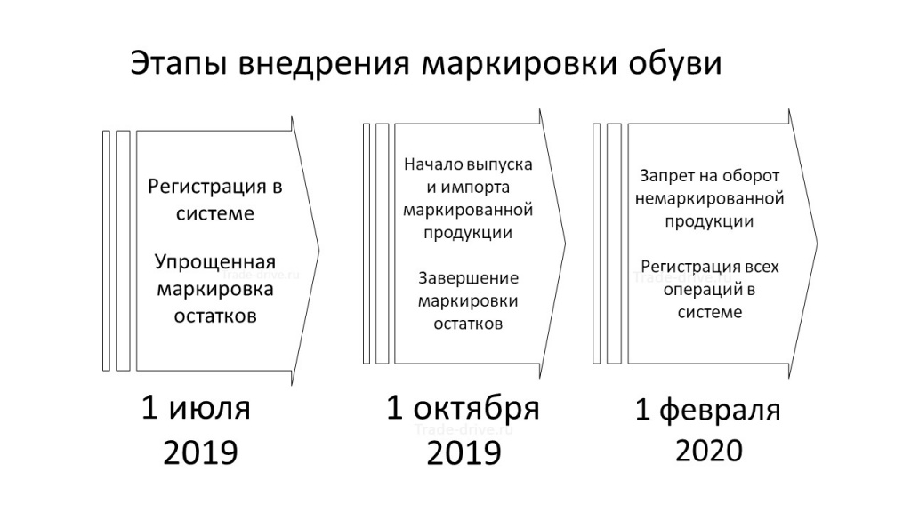 Маркировка Обуви Фото