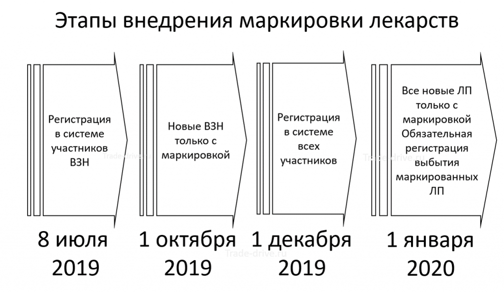 Перенос сроков маркировки одежды 2024